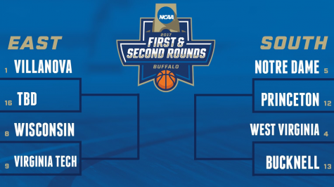 March Madness in the 716