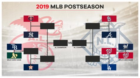 Why Each MLB Playoff Team Could Win the World Series
